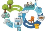 economia circular